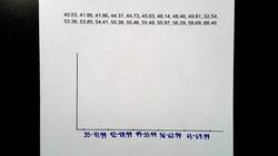 Represent With Histogram Instructional Video