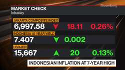 Probability of Recession in Indonesia Is Small: Basri News Clip
