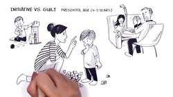 Eight Stages of Development by Erik Erikson Instructional Video