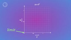Derivatives: Crash Course Physics Instructional Video
