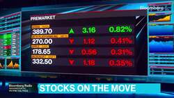 Lisa's Market Movers: Top Moving Stocks This Morning 6/7 News Clip