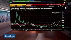 Oil Market Should Be Careful on Pricing In Iran Risk: Energy Aspects News Clip
