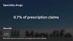 Manulife-Loblaw drug deal raises questions over competition News Clip