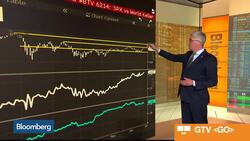 What to Watch in U.S. Stocks Ahead of Earnings Season News Clip