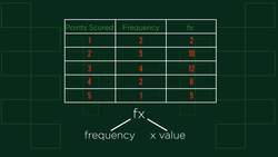 MATHS - Statistics - Frequency Table Mean Instructional Video