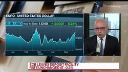 Gallo Calls 750 Billion-Euro Bailout Plan a 'Gamechanger' News Clip