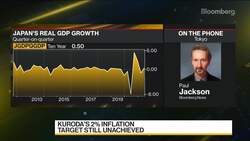 Kuroda Set to Become Bank of Japan’s Longest-Running Governor News Clip