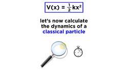 The Quantum Harmonic Oscillator Part 1: The Classical Harmonic Oscillator Instructional Video