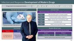 The Process of Drug Testing and Trials Instructional Video