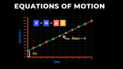 Instantaneous Acceleration Instructional Video