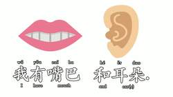Learn Basic Mandarin. Sing this Mandarin body parts song! This super easy Chinese Buddy song is perfect for beginners and 中文老师 alike. Beginners love Chinese Buddy songs! Instructional Video