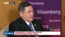 Philippine Finance Chief Says Inflation 'Absolutely' Under Control News Clip