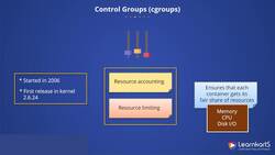 Docker Certified Associate Certification Training Course - Control Groups Instructional Video