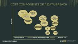 What is the Real Cost of a Breach? Instructional Video