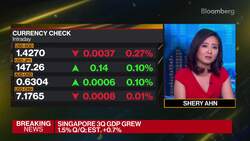 Asian Banks in 'Very Good Position,' UBS Global Wealth Management Says News Clip