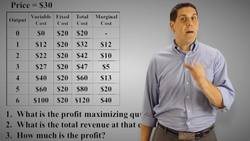 Maximizing Profit Practice- Micro Topic 3.5 Instructional Video