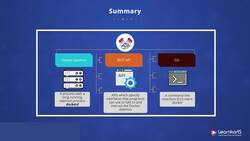 Docker Certified Associate Certification Training Course - Summary - Docker Fundamentals Instructional Video