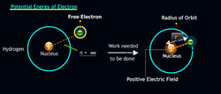 Electron Energy: Deriving the Expression Instructional Video