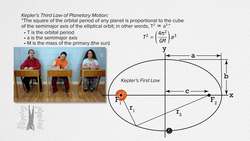 Kepler's Third Law of Planetary Motion Instructional Video