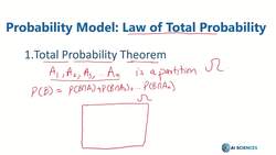 Data Science and Machine Learning (Theory and Projects) A to Z - Probability Model: Conditional Probability Total Probability Theorem Instructional Video