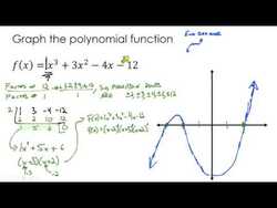 Graphing Polynomial Functions Instructional Video