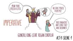 Shakespeare Today: King Lear - Theme Language and Communication Instructional Video