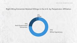 DHS Releases Plan To Combat Targeted Extremism News Clip
