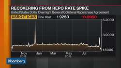 The Repo Market's Effect on the Fed Balance Sheet News Clip