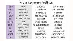 Lesson on the differences between PREFIXES & SUFFIXES ? - REcap, DIShonest - developMENT, careLESS) Instructional Video