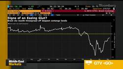 Shape of Global Growth Recovery: Will it Be V, U or Something Else? News Clip