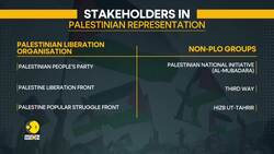 Palestine elections: Abbas says ready for elections in one year News Clip