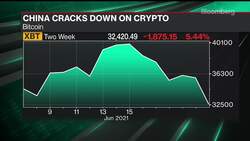 Bitcoin Miner Calls China's Crypto Crackdown 'Fantastic News' News Clip