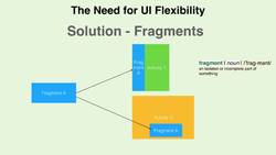 Comprehensive Android Developer Bootcamp - Introduction to Android Fragments Instructional Video