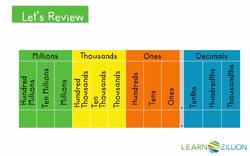 Converting Decimals to Fractions to the Hundredths Place Instructional Video