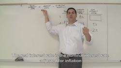Nominal v. Real Interest Rates- Macro Topic 4.2 Instructional Video