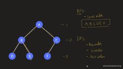 Data Structures and Algorithms The Complete Masterclass - Tree Traversal Instructional Video