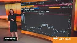 Work Shifting: How Big Banks Differ on WFH Plans News Clip