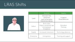 Sustainable Growth Instructional Video