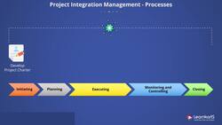PMP Certification Training - Overview of Project Integration Management and Processes Instructional Video