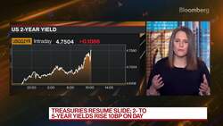 Recession Fears Starting to Abate: Dudley News Clip