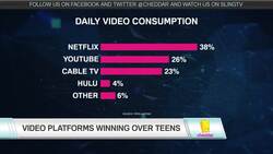 Piper Jaffray on Potential of Hulu Live TV News Clip