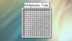 Dividing by 0, 1, 2, 3, 4, and 5 Instructional Video
