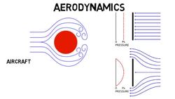 How Much Math do Engineers Use? (College Vs Career) Instructional Video