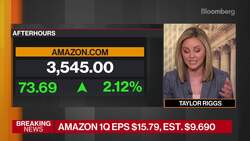 Beyond the Bell 04/29/2021 News Clip