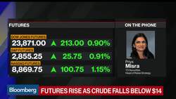 Markets Have Not Tested the Fed Yet, Says TD's Misra News Clip