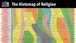 Histomap of Religion by John B. Sparks Instructional Video