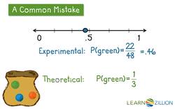 Understanding the Law of Large Numbers: Comparing Experimental and Theoretical Probability Instructional Video