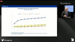 ECB's Lane Says Normalization Timeline Is Uncertain News Clip