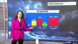 Mild and muggy in Connecticut; rain returns by midweek News Clip