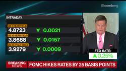 Fed Raises Rates to Highest Level in 22 Years News Clip